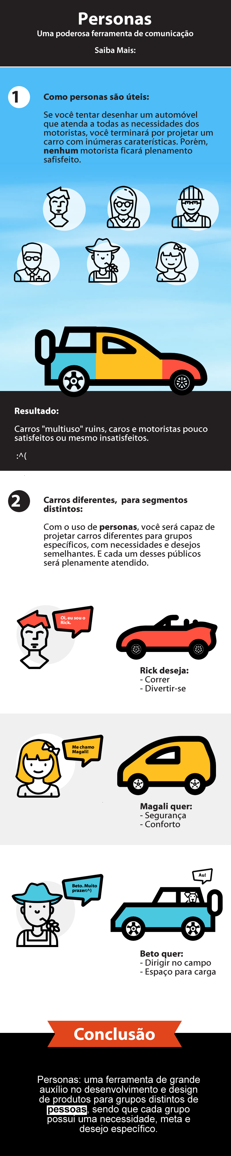 infografico-personas